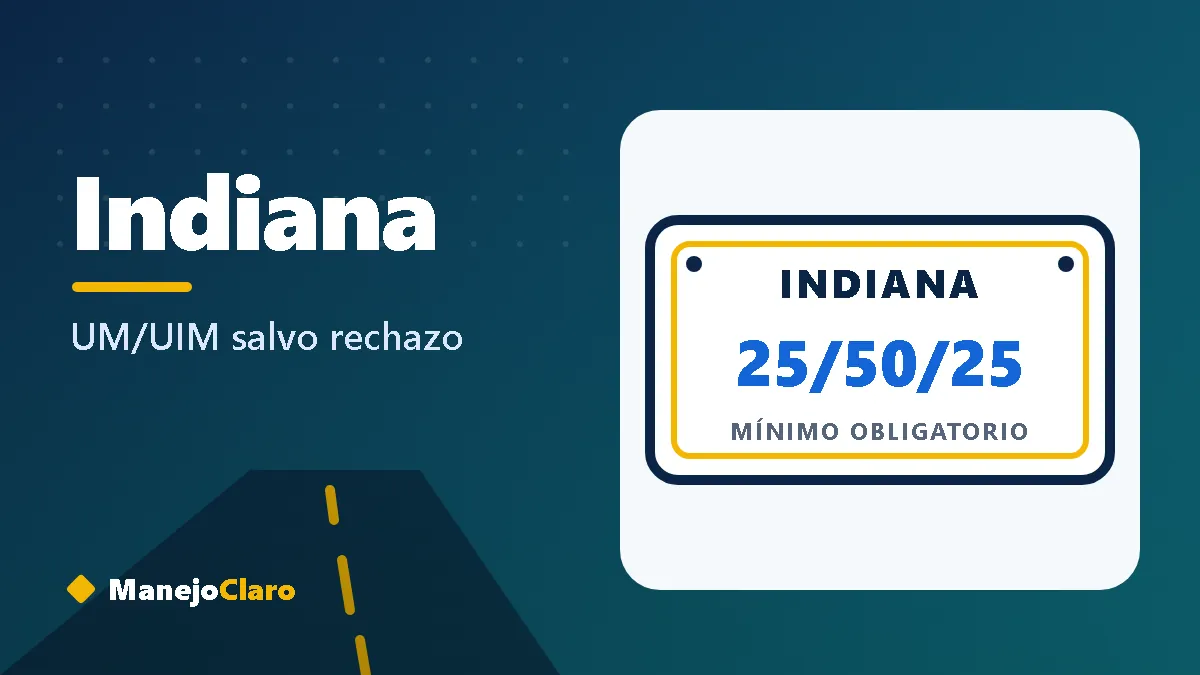 Placa ilustrada de Indiana con el mínimo de aseguranza 25/50/25 Placa ilustrada de Indiana con el mínimo de aseguranza 25/50/25
