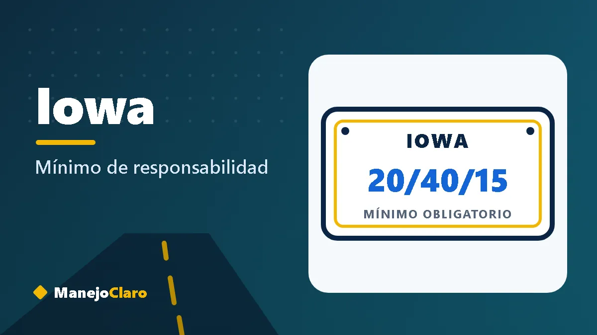 Placa ilustrada de Iowa con el mínimo de aseguranza 20/40/15 Placa ilustrada de Iowa con el mínimo de aseguranza 20/40/15