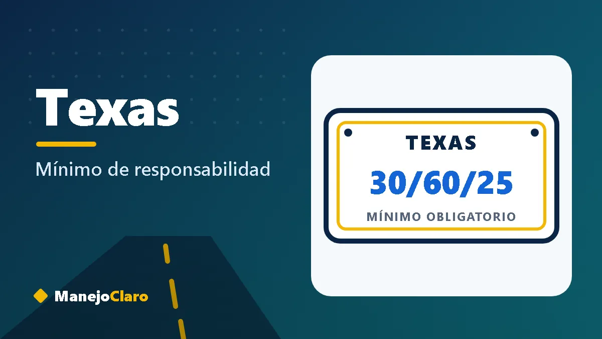 Placa ilustrada de Texas con el mínimo de aseguranza 30/60/25 Placa ilustrada de Texas con el mínimo de aseguranza 30/60/25